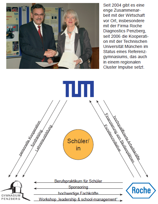 kooperationen