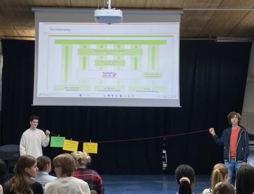 Erster Projekttag zur Selbsterkundung: Ein wichtiger Schritt in Richtung berufliche Zukunft